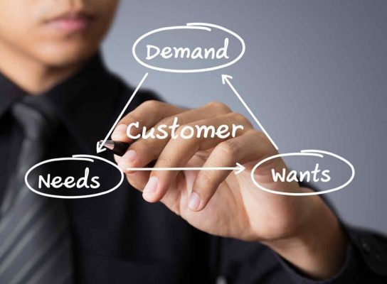 Những đặc điểm cơ bản của Marketing
