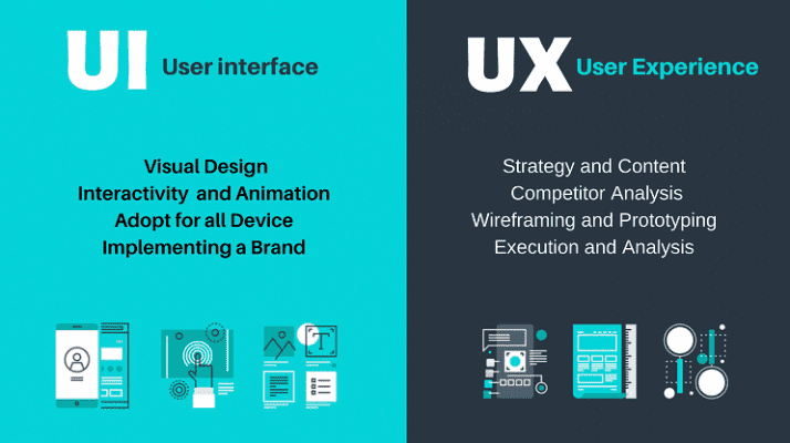 phan-biet-ui-ux