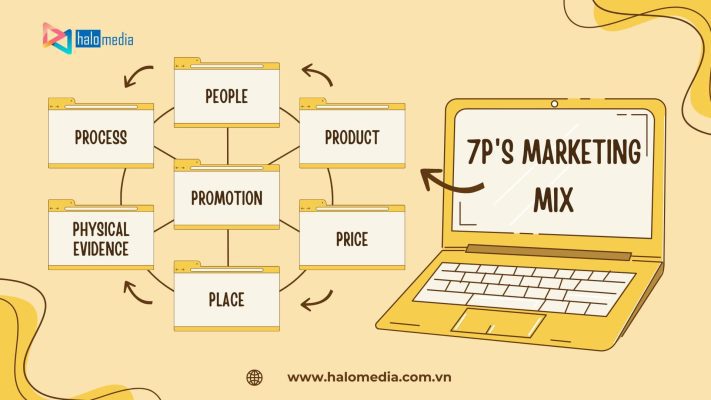 7P trong marketing là gì