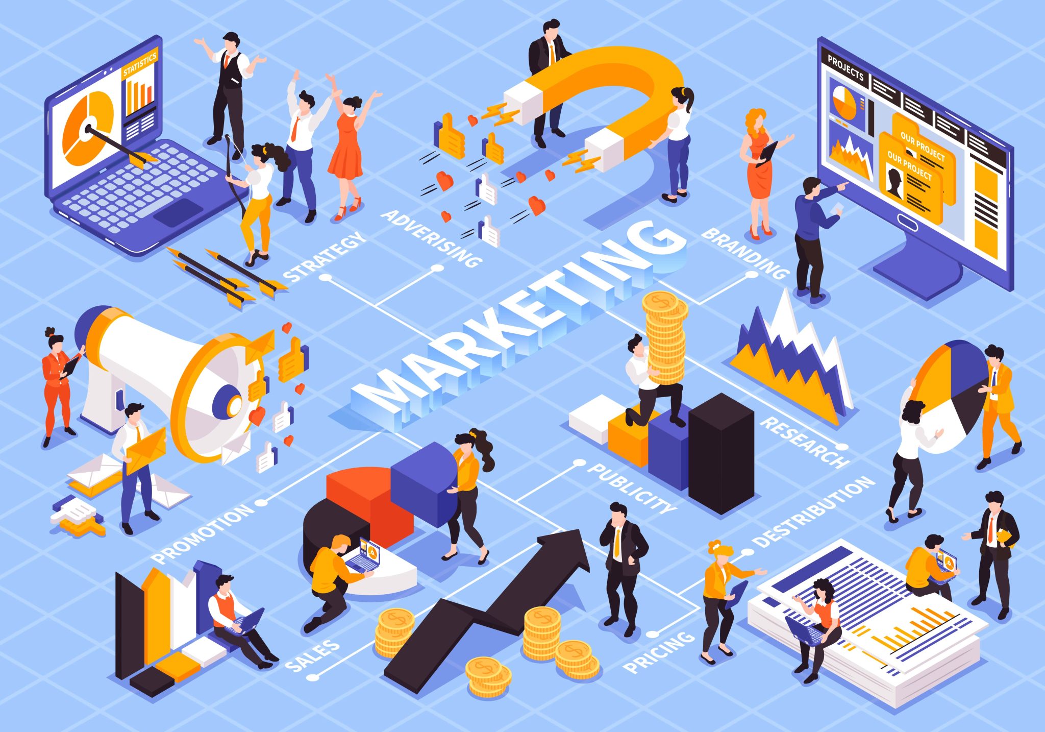 Marketing là gì?