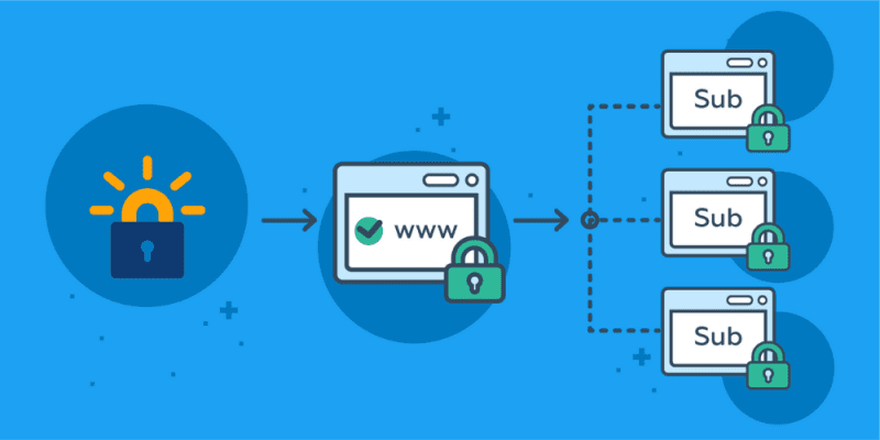 Chứng chỉ SSL