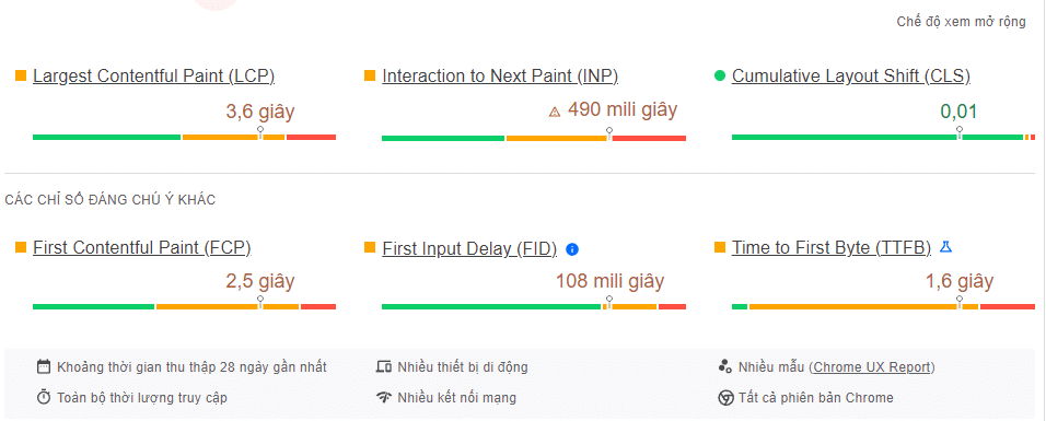 PageSpeed Insights? Cách tối ưu hiệu suất website từ A-Z