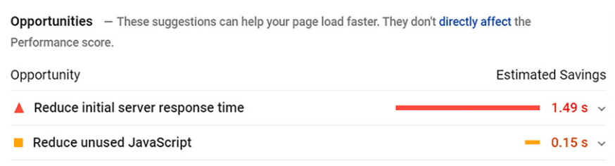 PageSpeed Insights? Cách tối ưu hiệu suất website từ A-Z