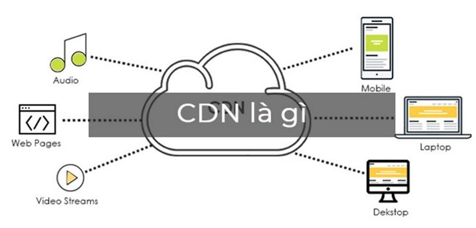 CDN là gì? Tại sao website của bạn nên sử dụng CDN