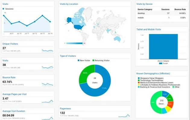 Tại sao doanh nghiệp cần có website?