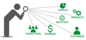 Tìm hiểu, phân tích thị trường - Khởi nghiệp kinh doanh online
