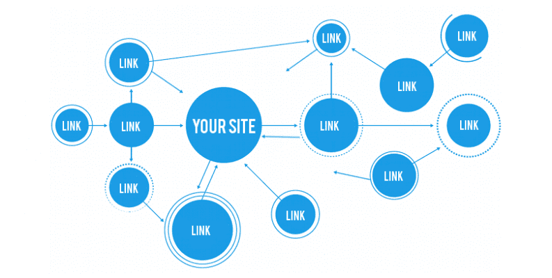 mo-hinh-ve-tinh-dang-luoi-link-web