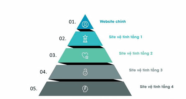 mo-hinh-ve-tinh-dang-kim-tu-thap-link-pyramid