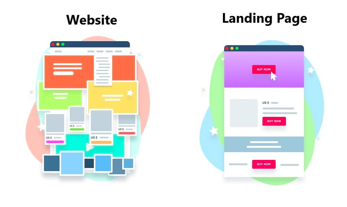 landing page khác gì website