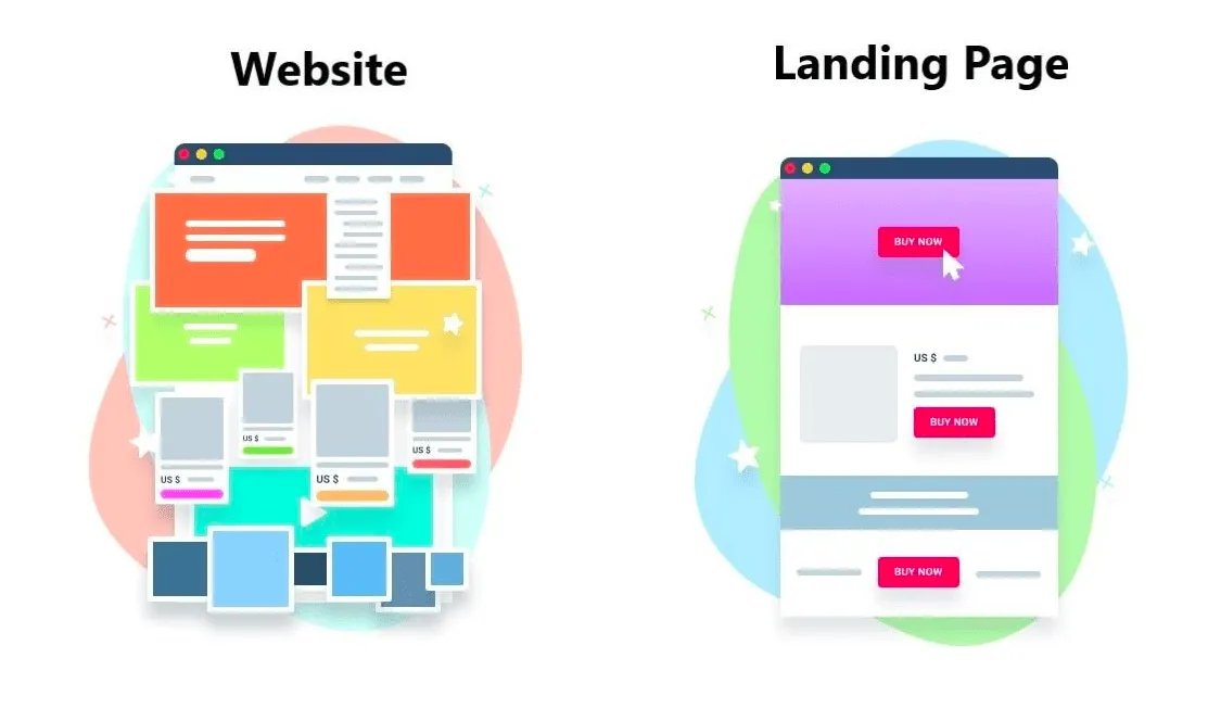 landing page khác gì website