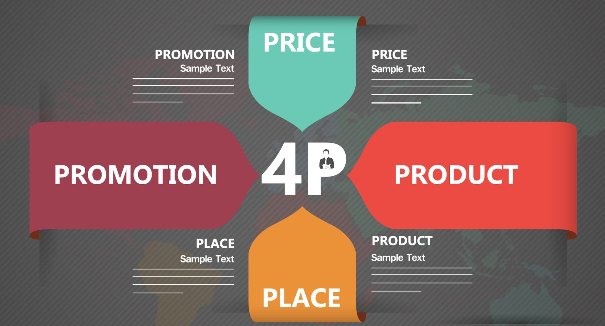 4P marketing là gì