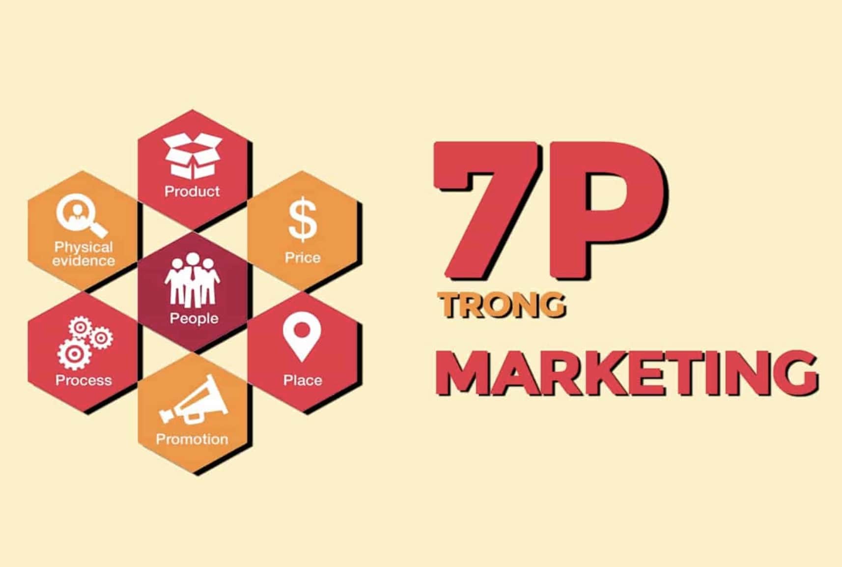 7P trong marketing