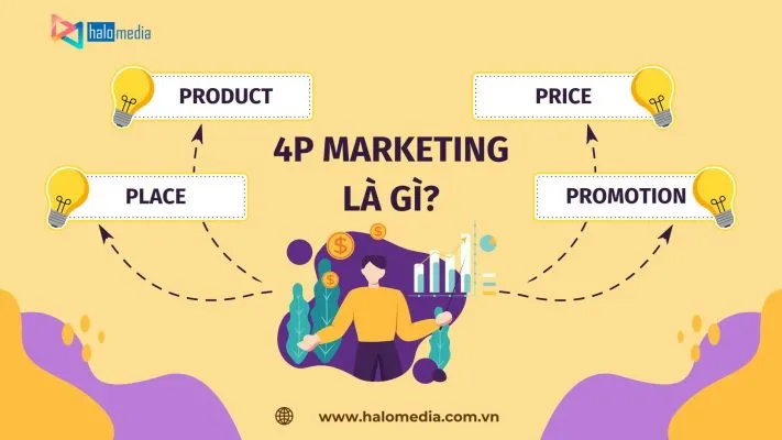 4P trong marketing là gì
