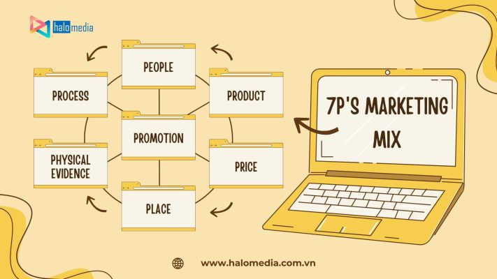 7P trong marketing là gì
