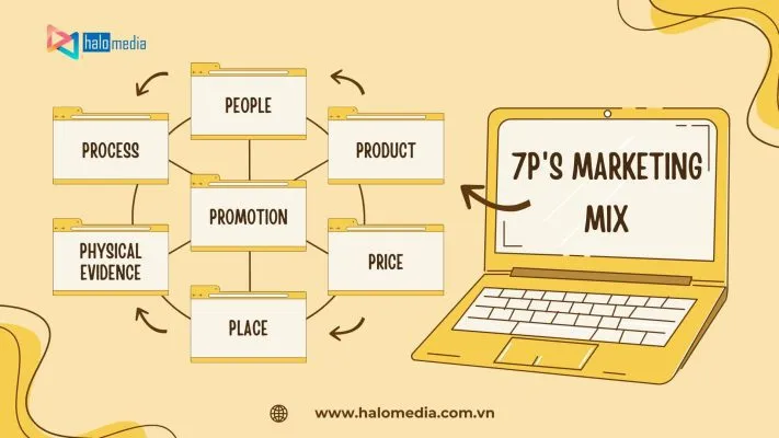 7P trong marketing là gì