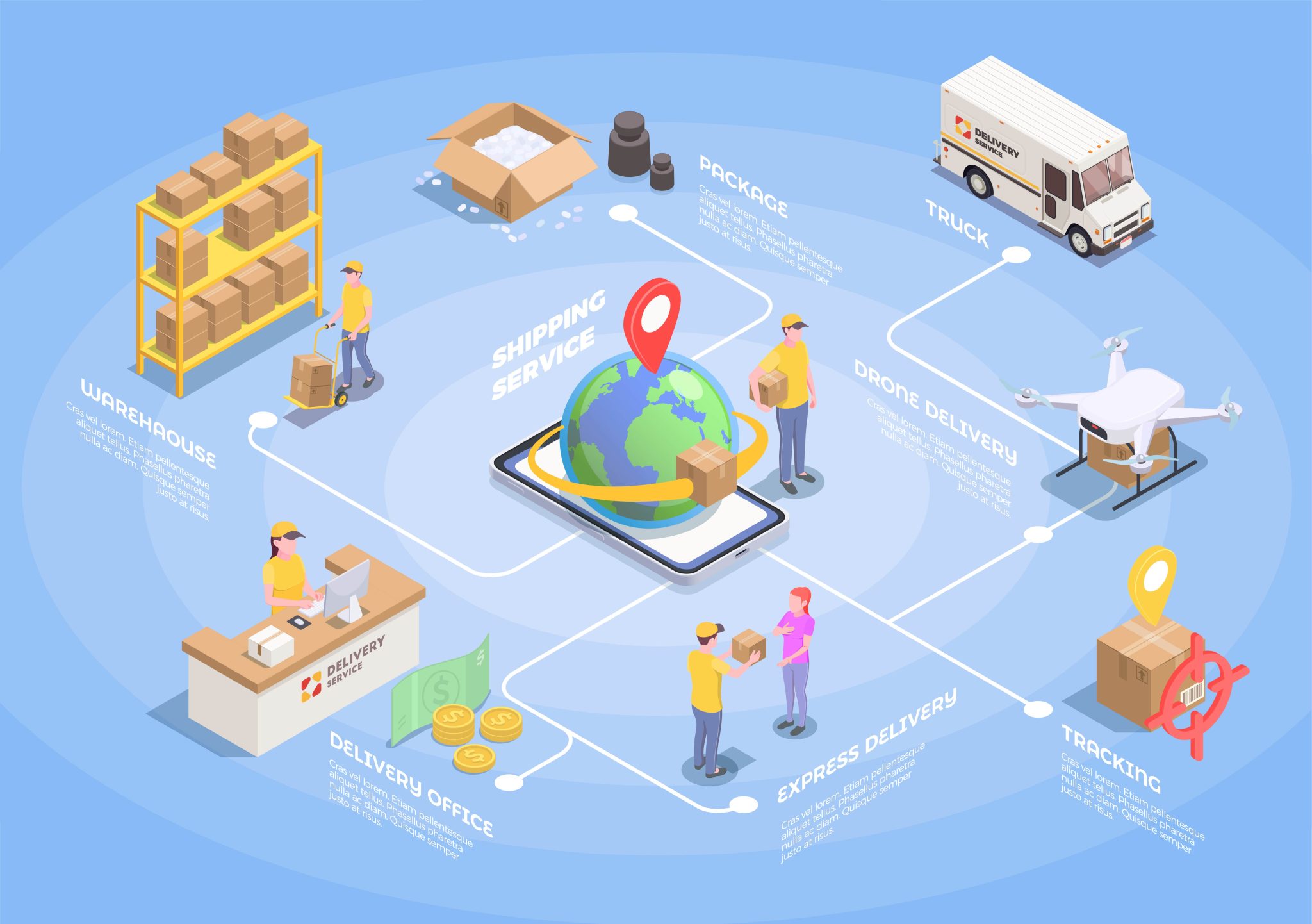 yếu tố Place trong 4P marketing