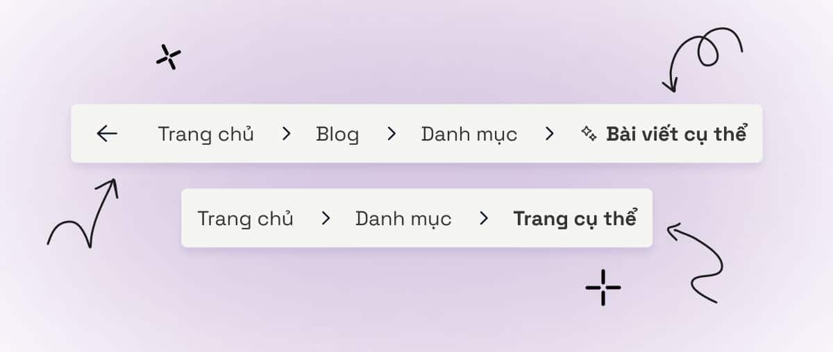 Breadcrumb là gì? Cách sử dụng Breadcrumbs hiệu quả