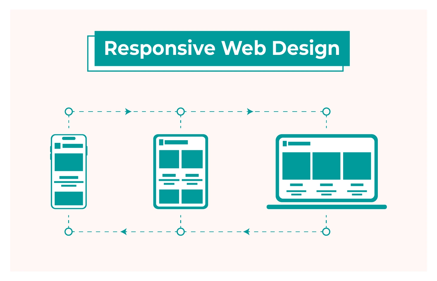 Responsive là gì ? Quy tắc khi thiết kế Website Responsive