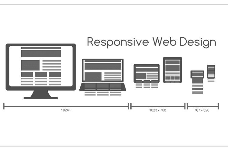 Responsive là gì ? Quy tắc khi thiết kế Website Responsive