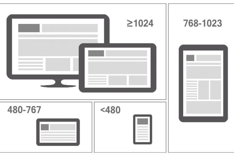 Responsive là gì ? Quy tắc khi thiết kế Website Responsive