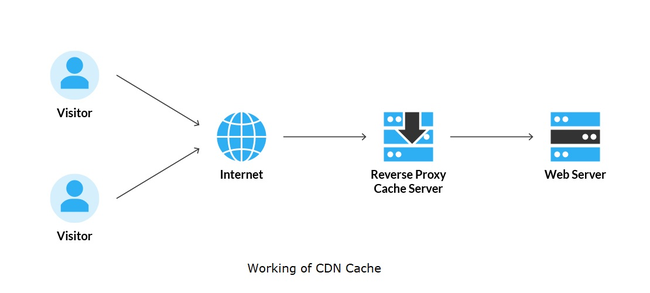 CDN là gì? Tại sao website của bạn nên sử dụng CDN