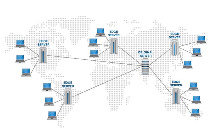 CDN là gì? Tại sao website của bạn nên sử dụng CDN